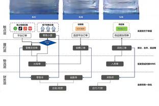 哈兰德半场仅2次传球成功其中1次，克罗斯27次传球成功25次